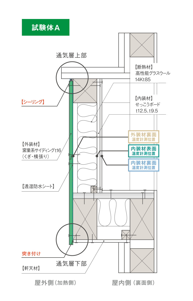 オーバー ゾーン ハング 西武新宿駅高架下のファッションゾーン「アメリカン・ブルバード」が、飲食店を集積した飲食ゾーン「Brick St.（ブリックストリート）」にリニューアル